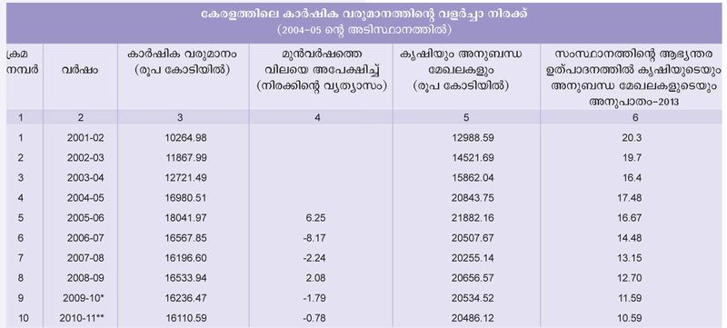 ചിത്രം:Chart 13.jpg