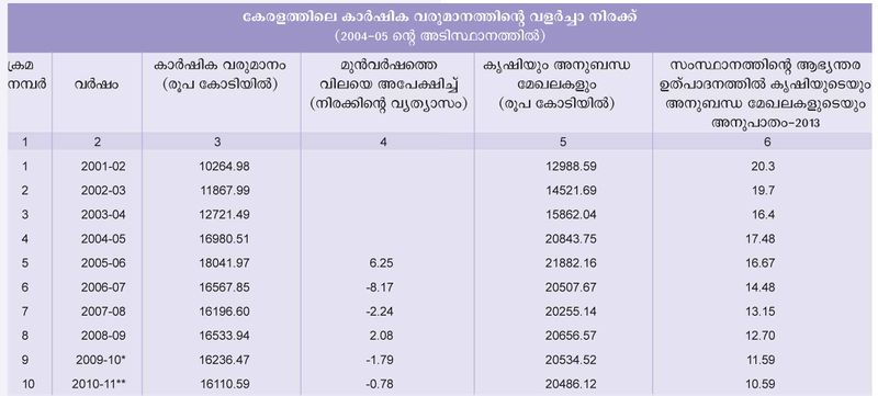 ചിത്രം:Chart 13.jpg