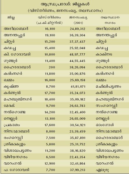 ചിത്രം:Vol3a 18 Chart.jpg