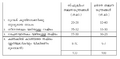 Thumbnail for version as of 08:17, 25 നവംബര്‍ 2009