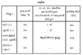 Thumbnail for version as of 12:04, 22 ഒക്ടോബര്‍ 2008