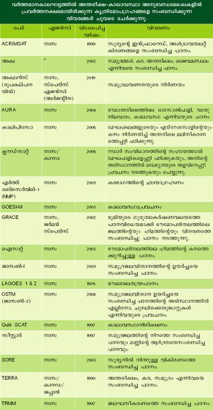 ചിത്രം:Vol4 651 1.jpg