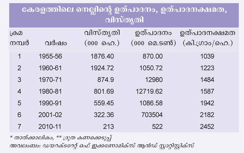 ചിത്രം:Chart 12.jpg