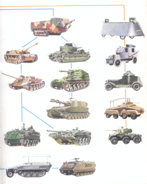 ചിത്രം:Tank-2.png