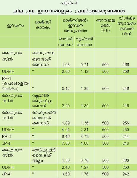 ചിത്രം:Vol3 150 chart.jpg