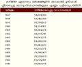 Thumbnail for version as of 09:30, 4 ജൂലൈ 2014