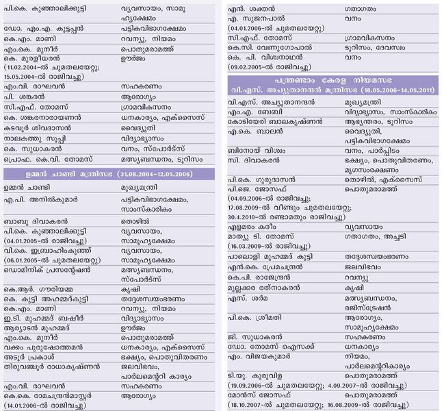 ചിത്രം:Chart 10.jpg