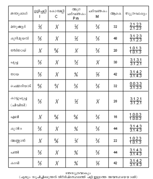 ചിത്രം:P296a.png