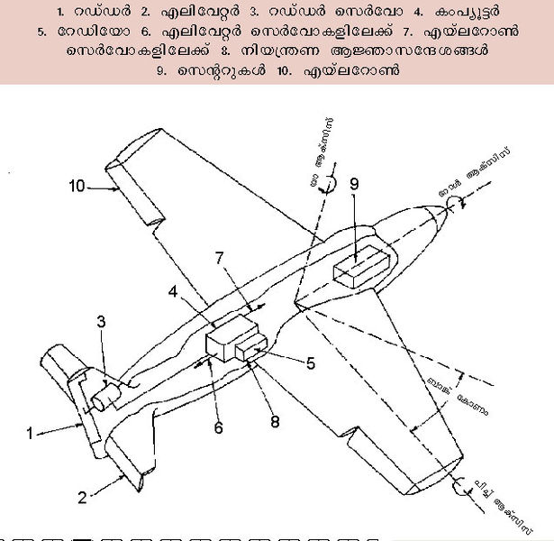 ചിത്രം:Vol5 770 image.jpg