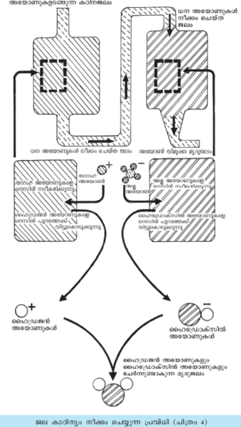 ചിത്രം:Pg 612 SRT7.png