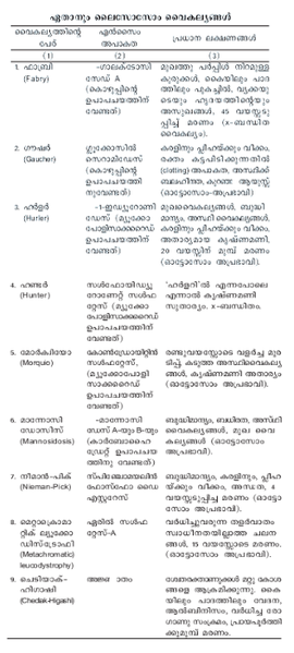 ചിത്രം:Janithakam SR3.png