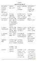Thumbnail for version as of 15:55, 18 ഫെബ്രുവരി 2016