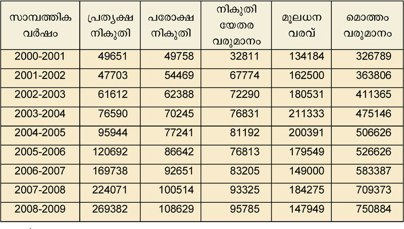 ചിത്രം:Vol3a 871 Chart 1.jpg