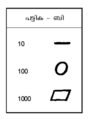 Thumbnail for version as of 08:54, 27 മാര്‍ച്ച് 2008