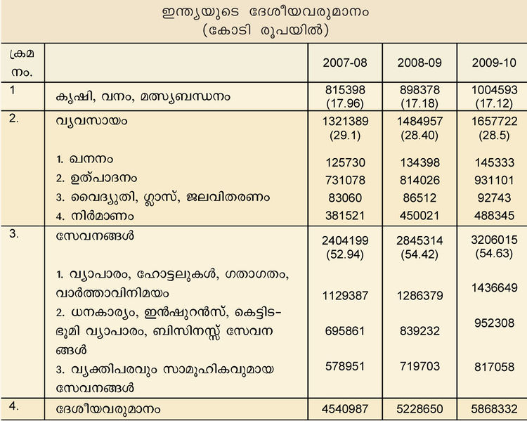 ചിത്രം:Vol3a 860 cHART 2.jpg