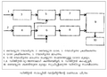 Thumbnail for version as of 09:07, 22 നവംബര്‍ 2008