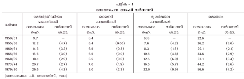ചിത്രം:Jala sechanam.png