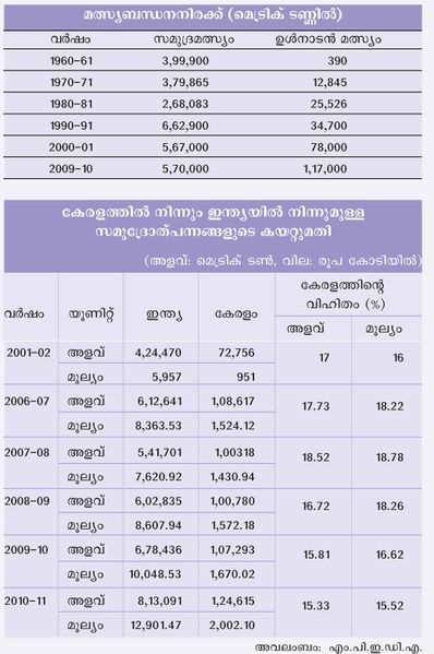 ചിത്രം:Chart 22.jpg