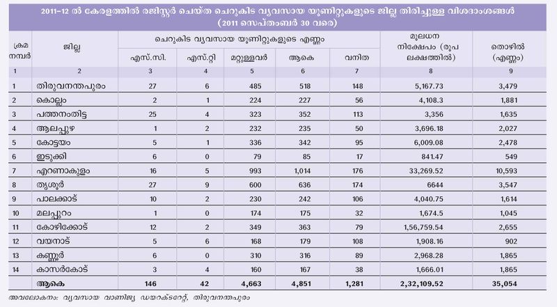 ചിത്രം:Chart 23.jpg