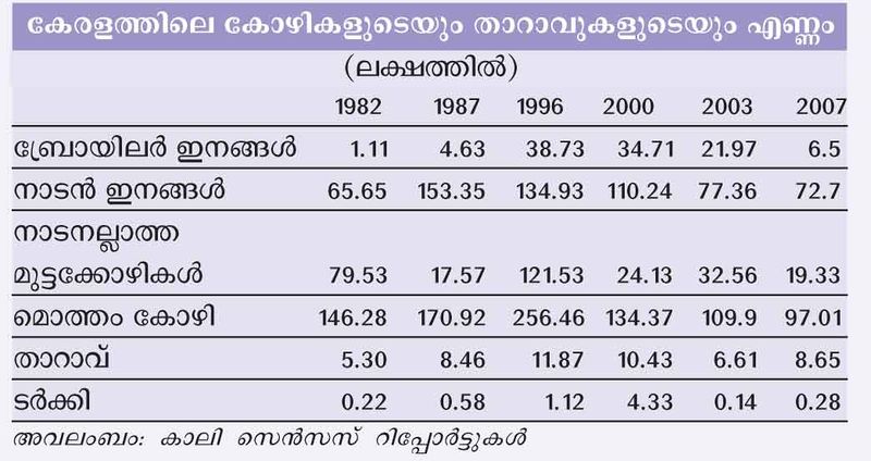 ചിത്രം:Chart 21.jpg