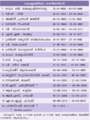 Thumbnail for version as of 16:25, 17 ഓഗസ്റ്റ്‌ 2015