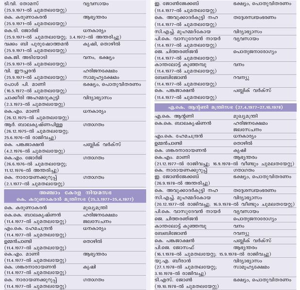 ചിത്രം:Chart 3.jpg