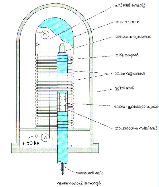 ചിത്രം:Vol6 99 1.jpg