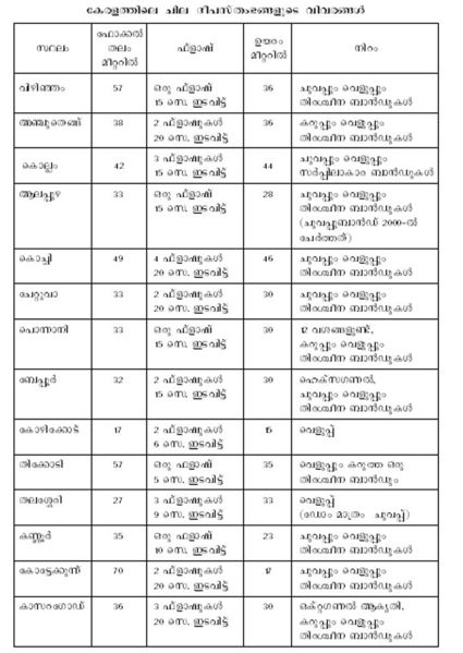 ചിത്രം:P416.jpg