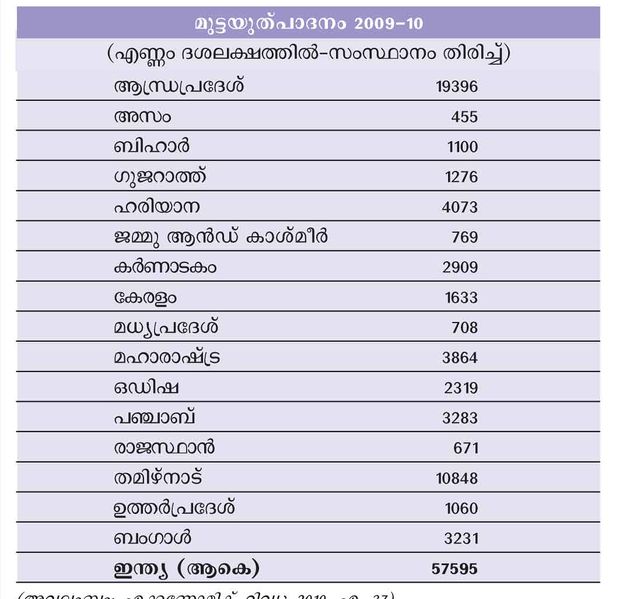 ചിത്രം:Chart 20.jpg