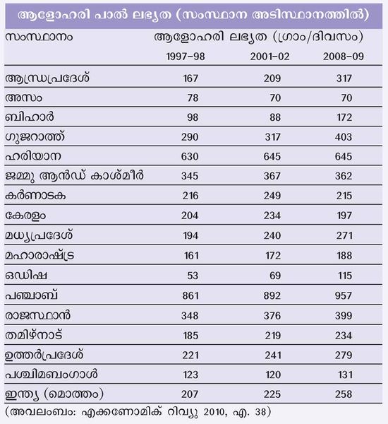 ചിത്രം:Chart 18.jpg