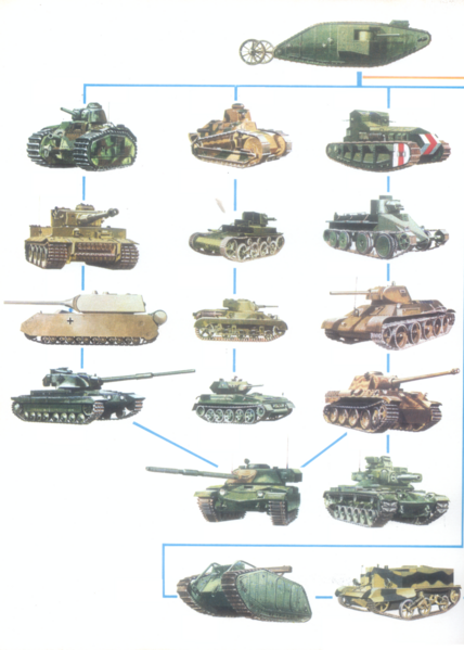 ചിത്രം:Tank-3.png