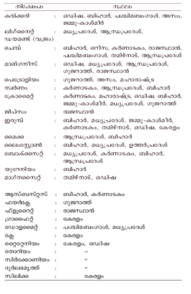 ചിത്രം:Geological 1.png