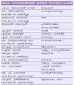 Thumbnail for version as of 09:00, 5 ഏപ്രില്‍ 2016