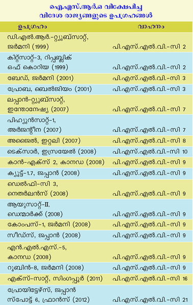 ചിത്രം:Vol3 64 chart.jpg