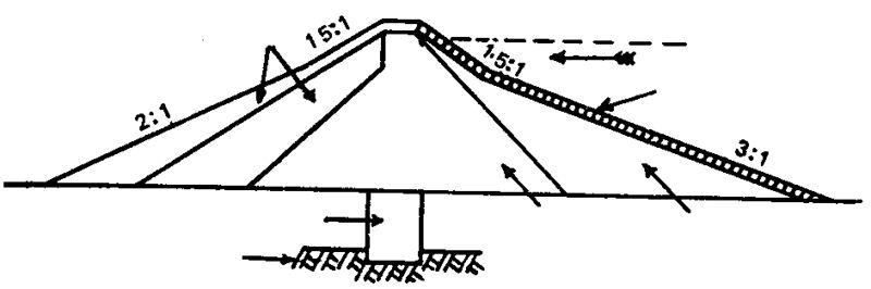 ചിത്രം:P.297 Earth-dam.jpg