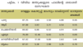 Thumbnail for version as of 15:21, 22 സെപ്റ്റംബര്‍ 2015