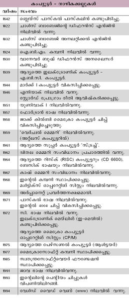 ചിത്രം:Vol6 380 1.jpg