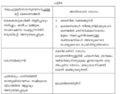 Thumbnail for version as of 09:08, 23 ജൂണ്‍ 2008