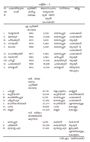 ചിത്രം:Jala sech table.png