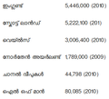 Thumbnail for version as of 07:50, 26 ഡിസംബര്‍ 2015