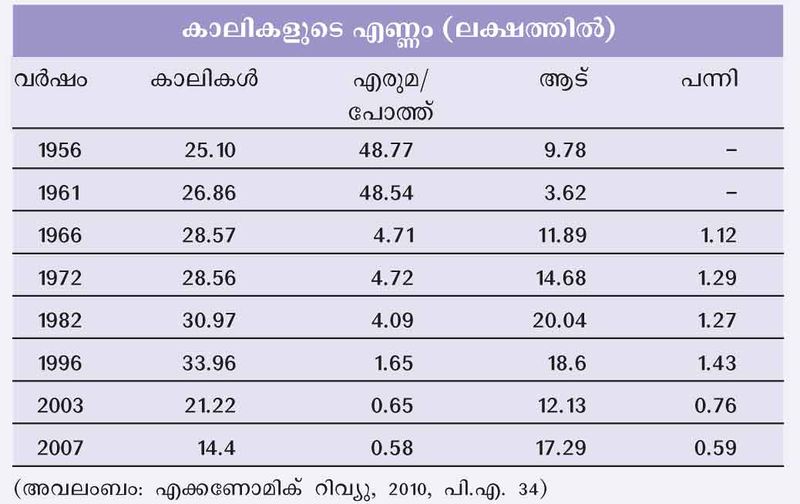 ചിത്രം:Chart 16.jpg