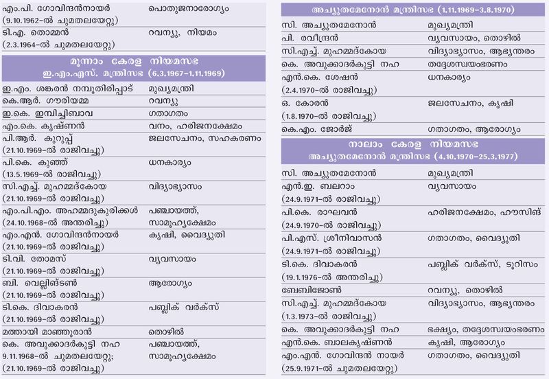 ചിത്രം:Chart 2.jpg