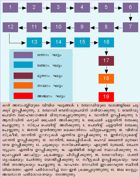 ചിത്രം:Vol5 787 chart4.jpg