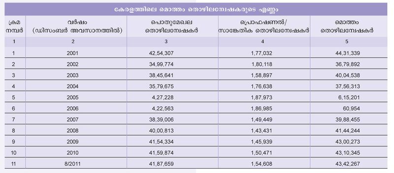 ചിത്രം:Chart 38.jpg