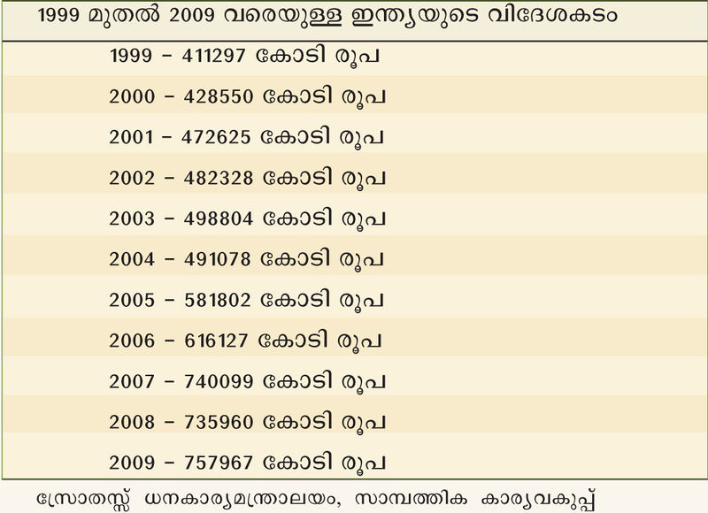 ചിത്രം:Vol3a 872 Chart 2.jpg