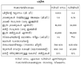 Thumbnail for version as of 05:22, 25 നവംബര്‍ 2008