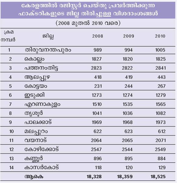 ചിത്രം:Chart 25.jpg