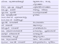 Thumbnail for version as of 08:49, 5 ഏപ്രില്‍ 2016